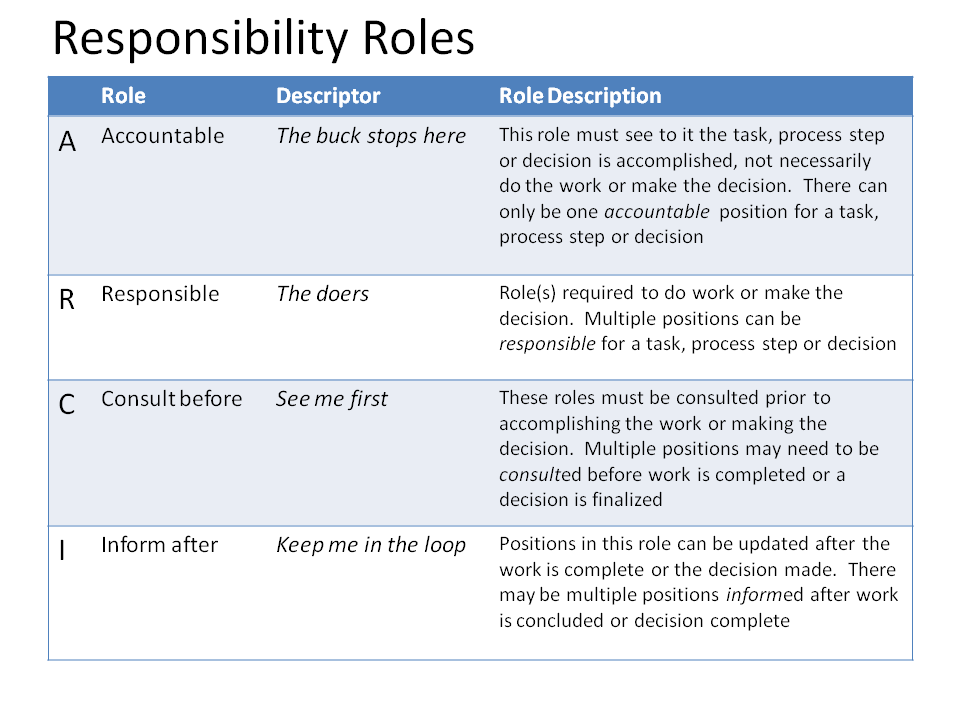 assignment of new or additional responsibilities to a subordinate